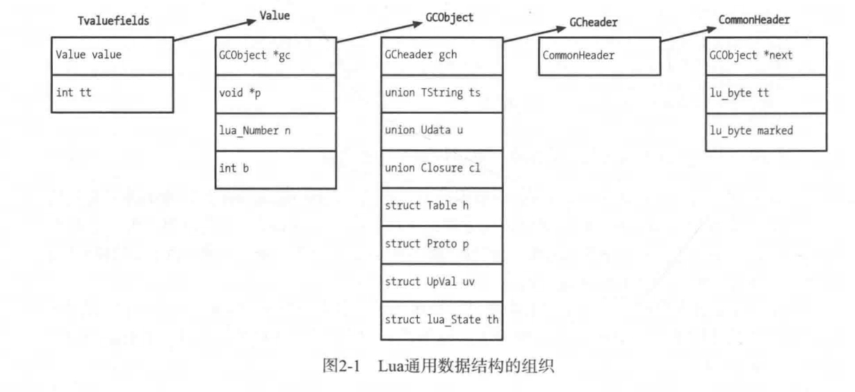 lua对象结构