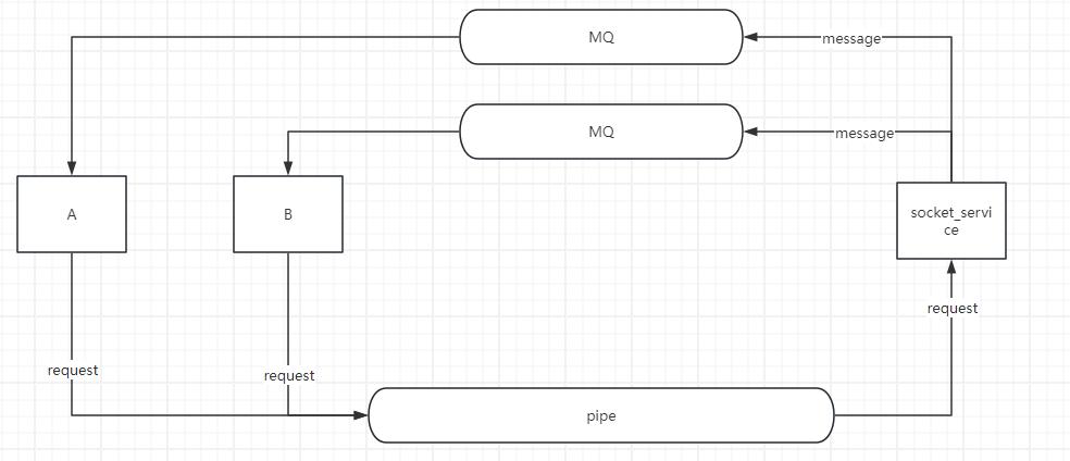 socket_service